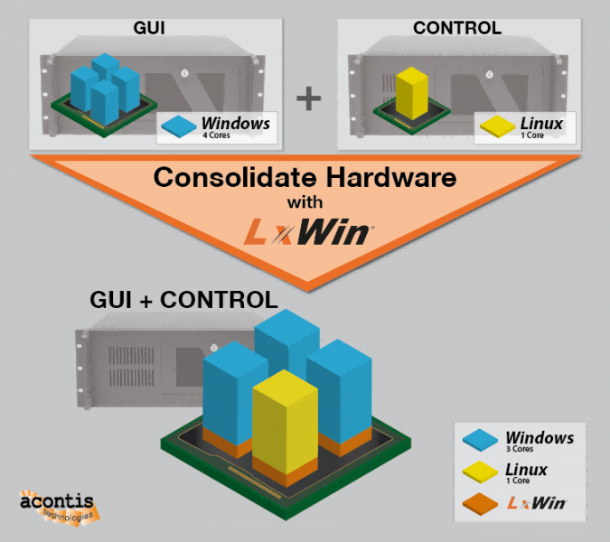 EtherCAT：LxWin实时扩展方案